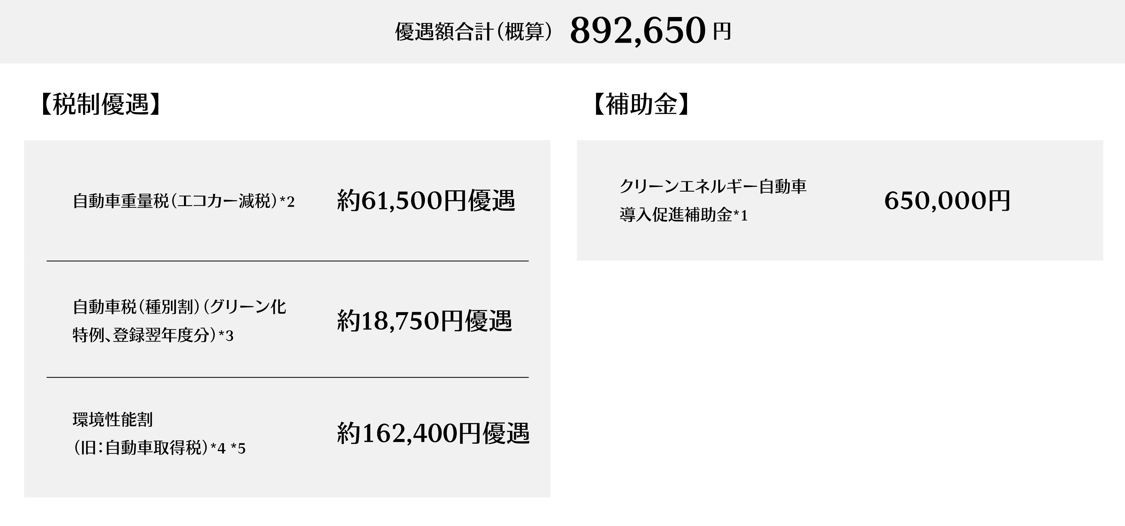 補助金・税制優遇の試算例